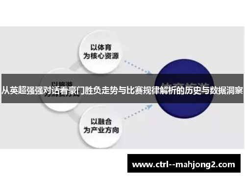 从英超强强对话看豪门胜负走势与比赛规律解析的历史与数据洞察 从英超强强对话看豪门胜负走势与比赛规律解析的历史与数据洞察
