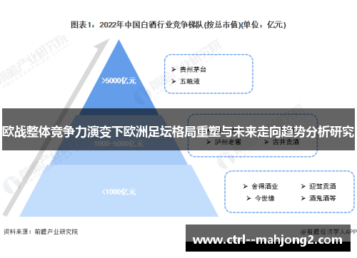 欧战整体竞争力演变下欧洲足坛格局重塑与未来走向趋势分析研究 欧战整体竞争力演变下欧洲足坛格局重塑与未来走向趋势分析研究
